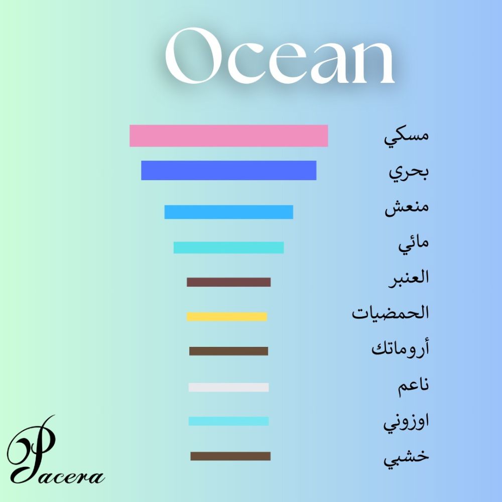 Pacera Ocean EDP 30Ml